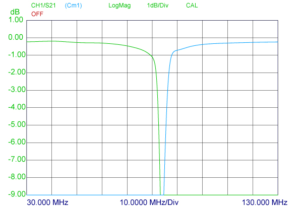 PRO-DIPX-80-88-curve-insertion-loss