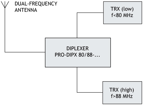PRO-DIPX-80-88-diag-GB