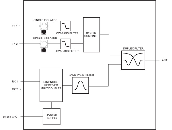 PRO HDAR 2 block diagram