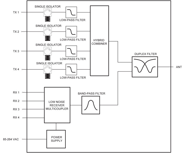 PRO HDAR 4 block diagram
