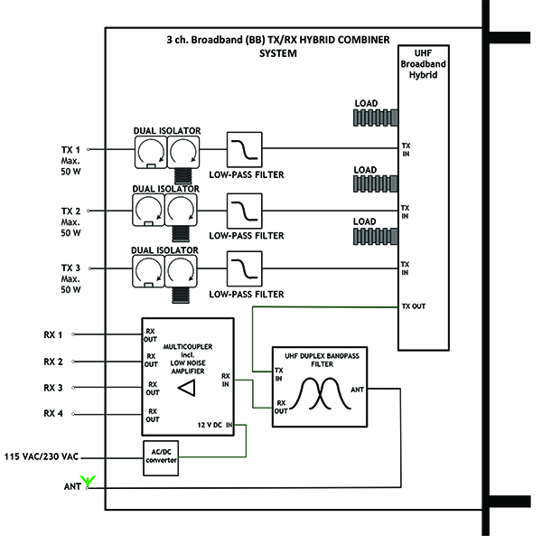 PRO HDAR BB450 465 3 Block diagram