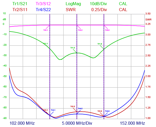 PRO IS 130 SB Curve