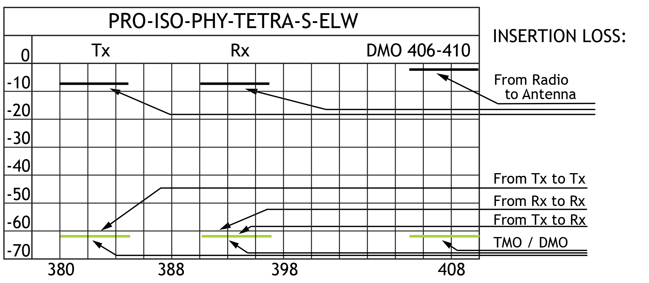 PRO ISO PHY TETRA S ELW insloss GB