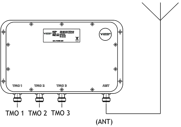 PRO ISO PHY TETRA S3 connection diagram
