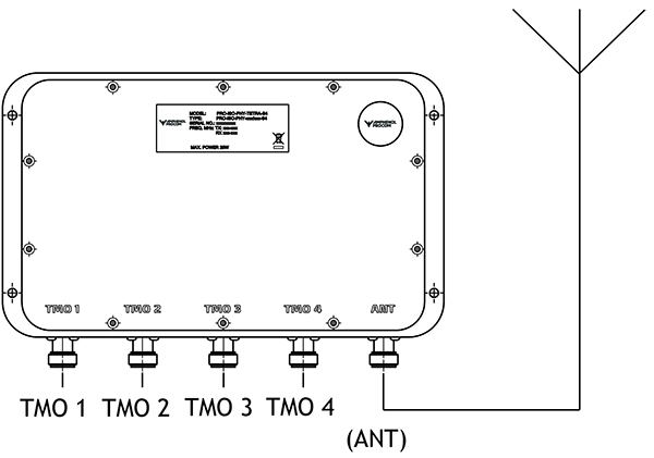 PRO ISO PHY TETRA S4 connection diagram