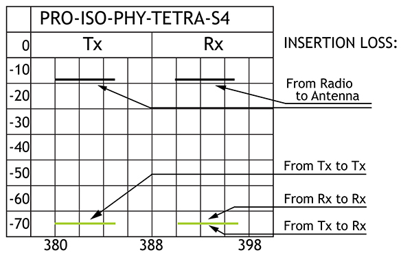 PRO ISO PHY TETRA S4 insloss GB
