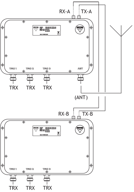 PRO ISO PHY TETRA S6 conn diagram