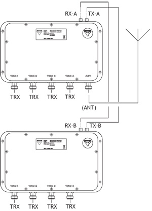 PRO ISO PHY TETRA S8 connection diagram