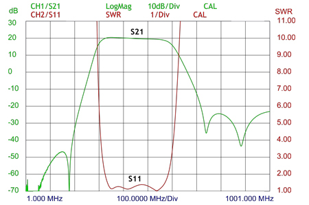 PRO-LNA-350-520 SWR-curve