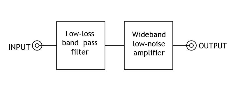 PRO LNA 350 520 block schematic