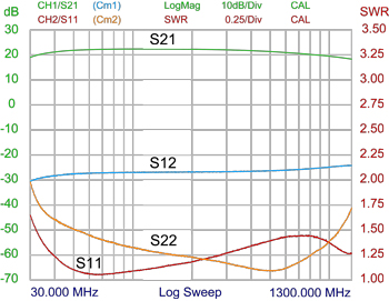 PRO-LNA-66-960-N...XS-swr-corve-350x