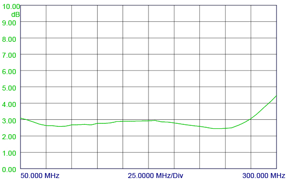 PRO MARHP Gain 2dB