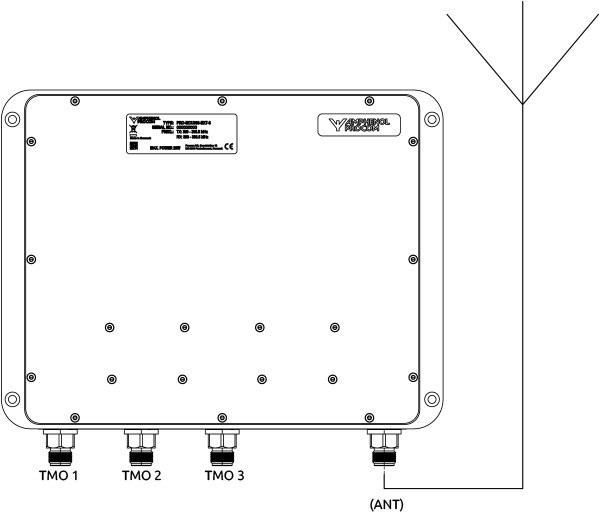PRO MCU... 3 Connection diagram