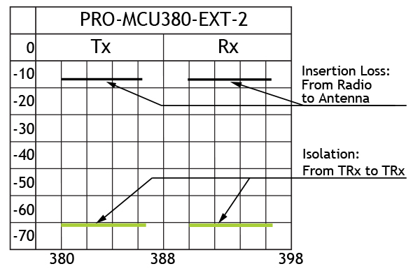 PRO MCU380 EXT 2 Insloss GB
