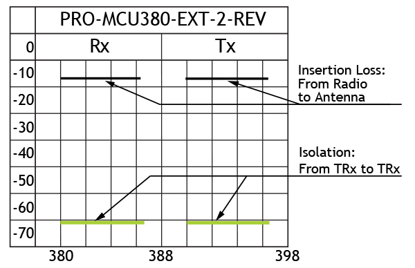 PRO MCU380 EXT 2 REV Insloss GB