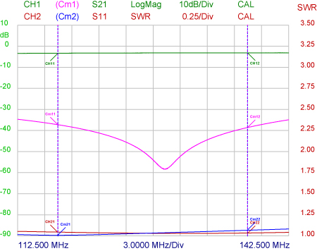 PRO-PHY-118-138-3-kurve