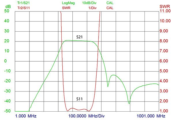 PRO QLNA 380 520 VSWR