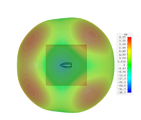 ProFin Plus  4G 5G element 650MHz top view