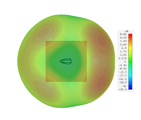 ProFin Plus  4G 5G element 700MHz top view