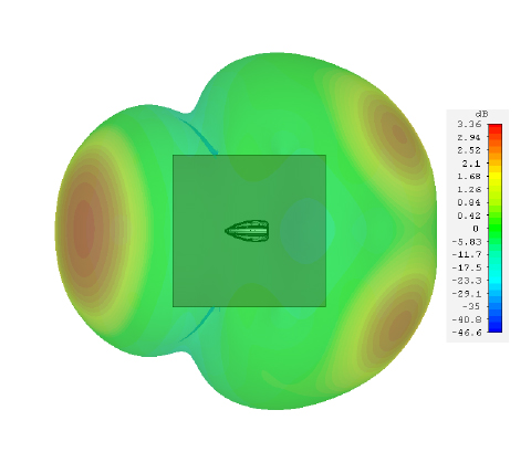 ProFin Plus  4G 5G element 800MHz top view