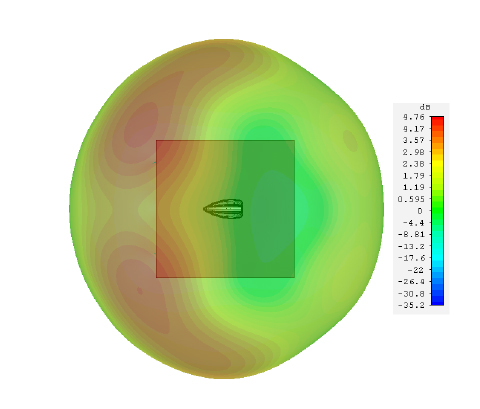 ProFin Plus  4G 5G element 900MHz top view
