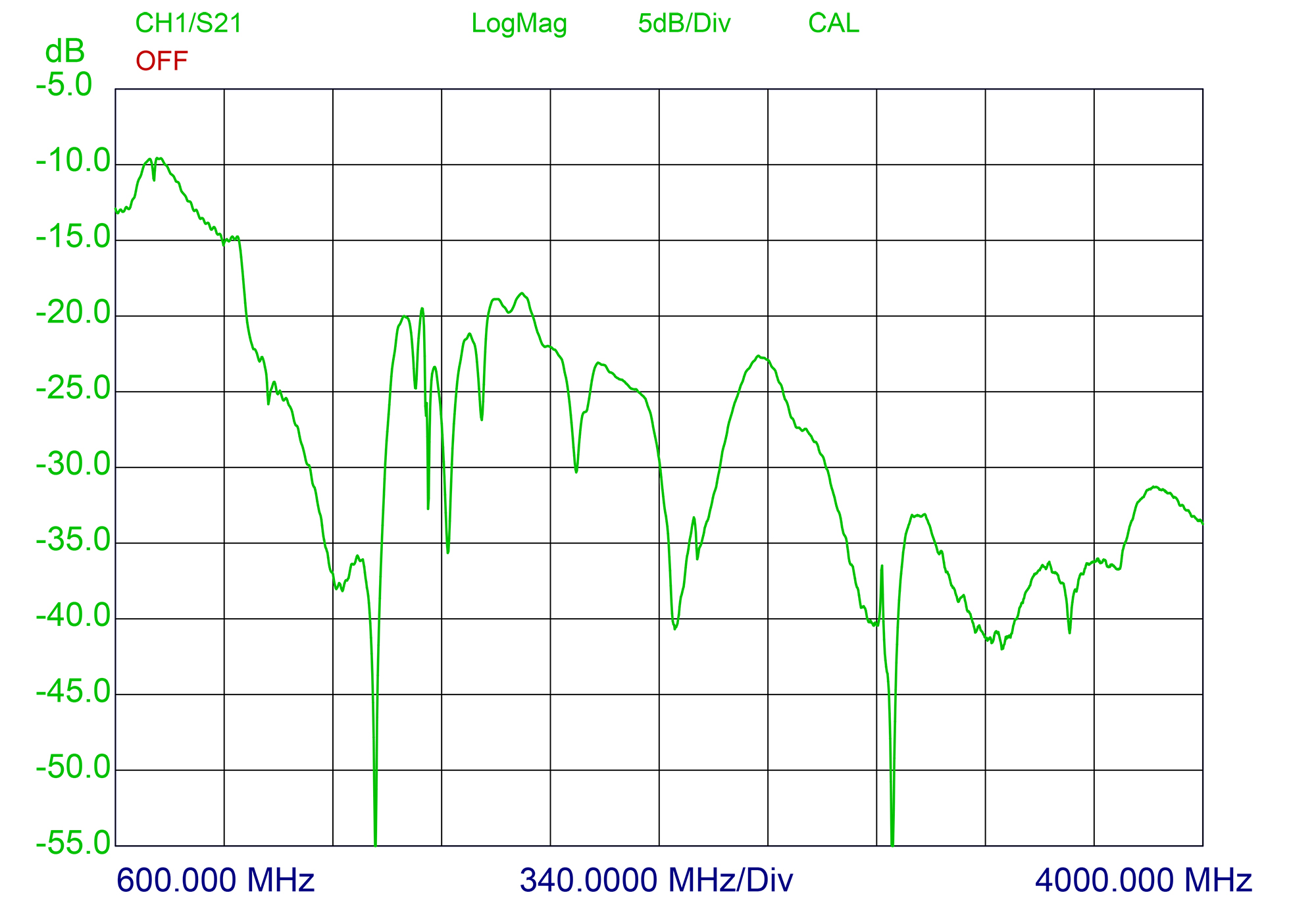 ProFin Plus 4G 5G Isolation