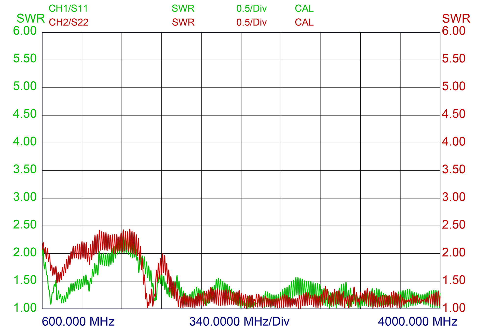 ProFin Plus 4G 5G SWR