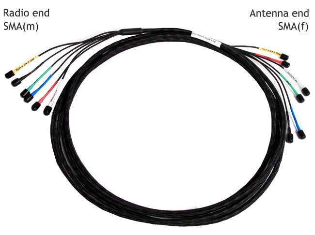 ProFin Cables
