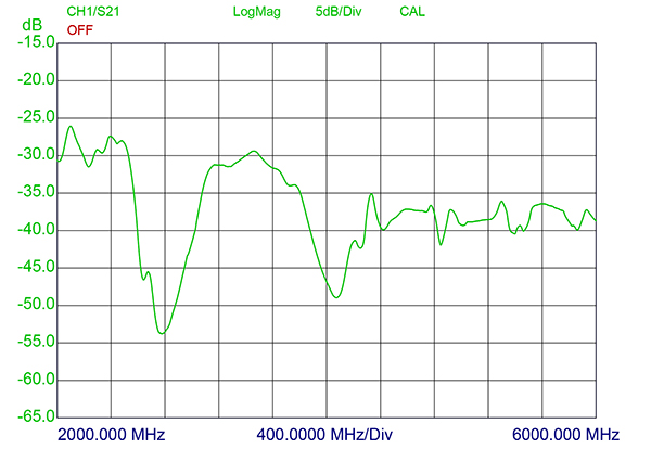 ProFinPlus WiFi Isolation