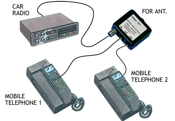 TRI 2 900 1800 umts fm samletegning