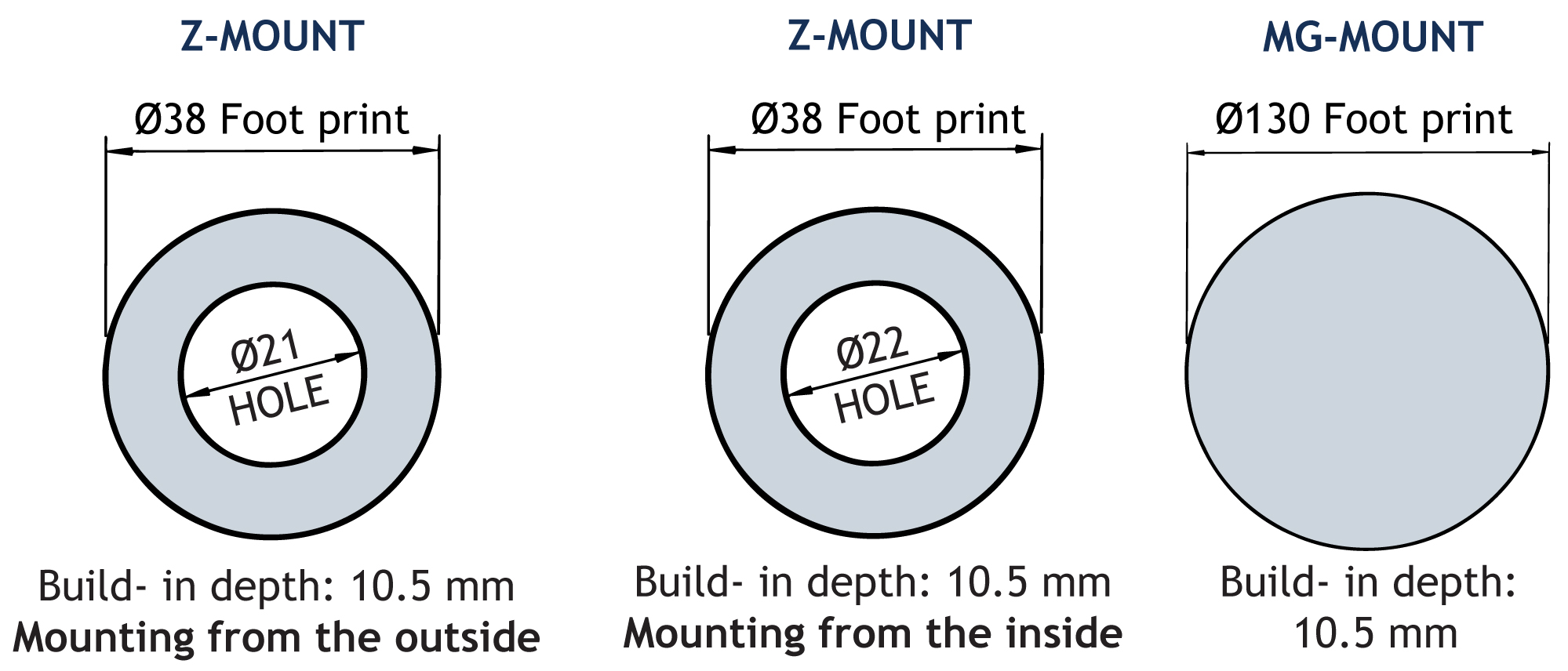 Z Mount 21 22 38 130 GB