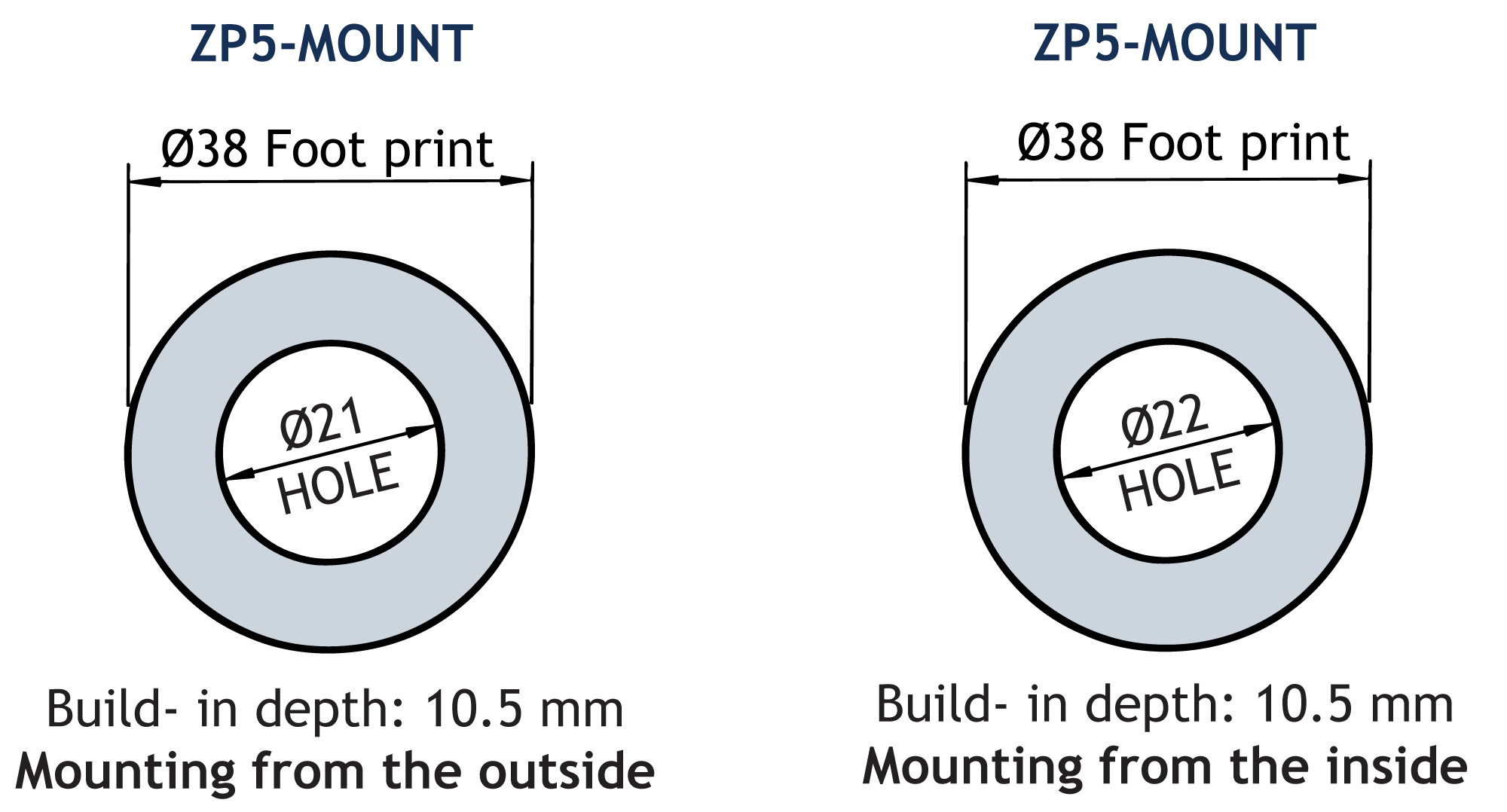 ZP5 Mount 21 22 38 GB