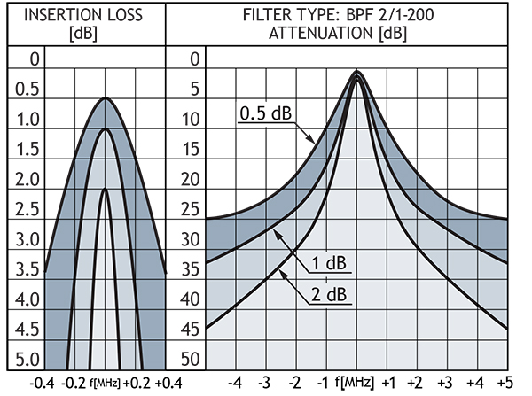 bpf 2 1 200 curve GB