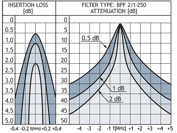 bpf 2 1 250 insloss GB