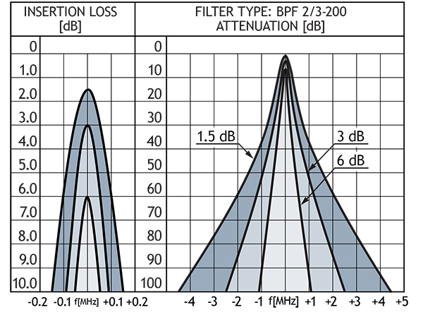 bpf 2 3 200 curve GB