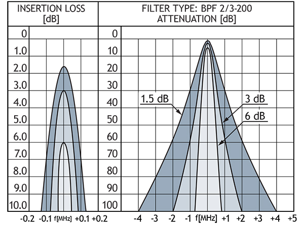 bpf 2 3 250 insloss GB