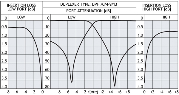 dpf 70 4 resp art GB