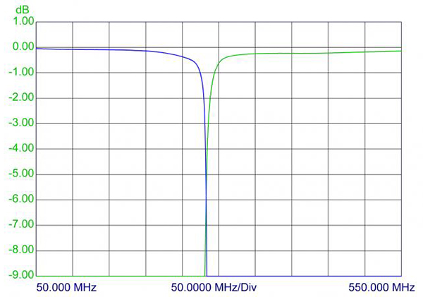 pro dipx 270300 curve1
