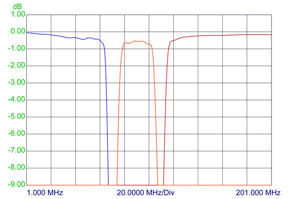 pro tri 6080 100120 curve1