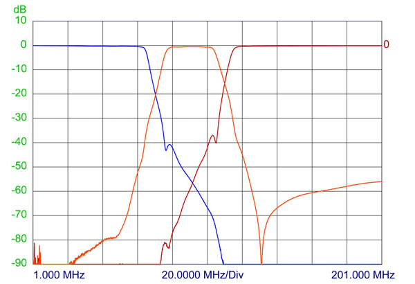 pro tri 6080 100120 curve2