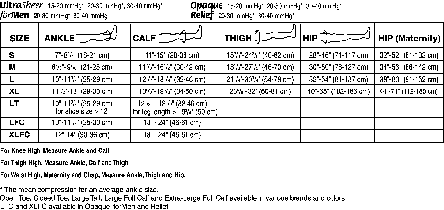 Sizing guide