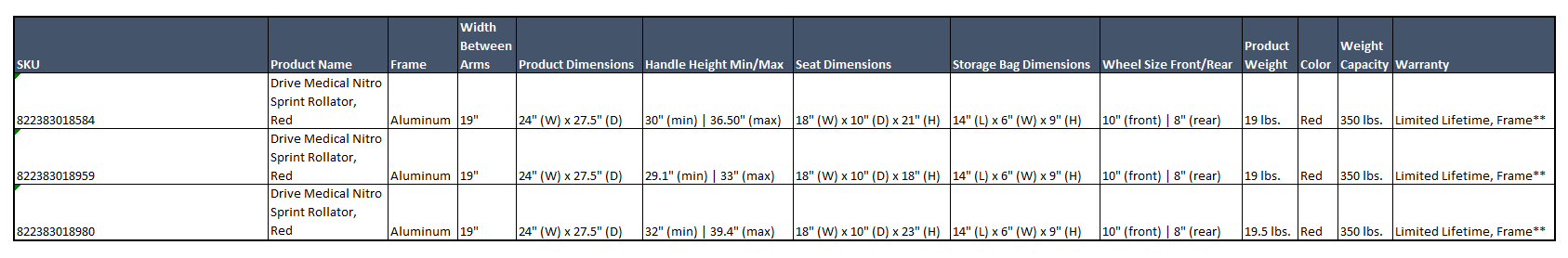 Sizing guide