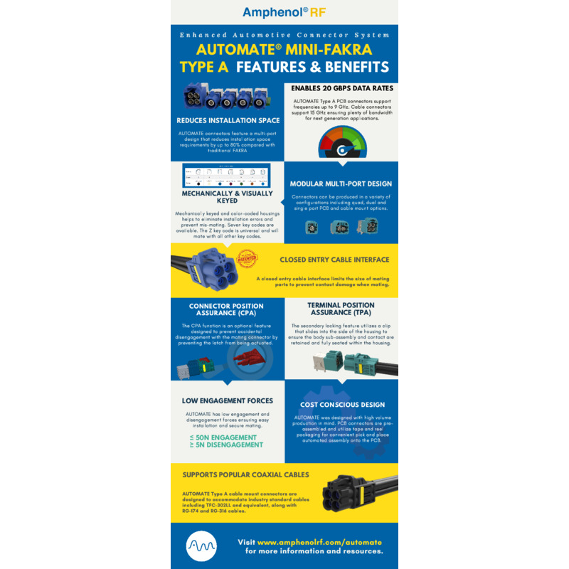The Amphenol RF AUTOMATE® Mini-FAKRA Type A connectors offer an advanced automotive connector system. These features make the AUTOMATE Mini-FAKRA Type A connectors ideal for high-bandwidth automotive applications such as ADAS, GPS navigation, and 360-degree surround view cameras.