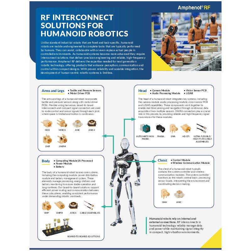 Discover how humanoid robots are transforming warehouse automation through AI, sensor fusion and reliable RF connectivity. Learn why high-performance RF connectors and cable assemblies are essential for enabling real-time communication, low-latency data transmission and dependable operation in next-generation industrial robotics.