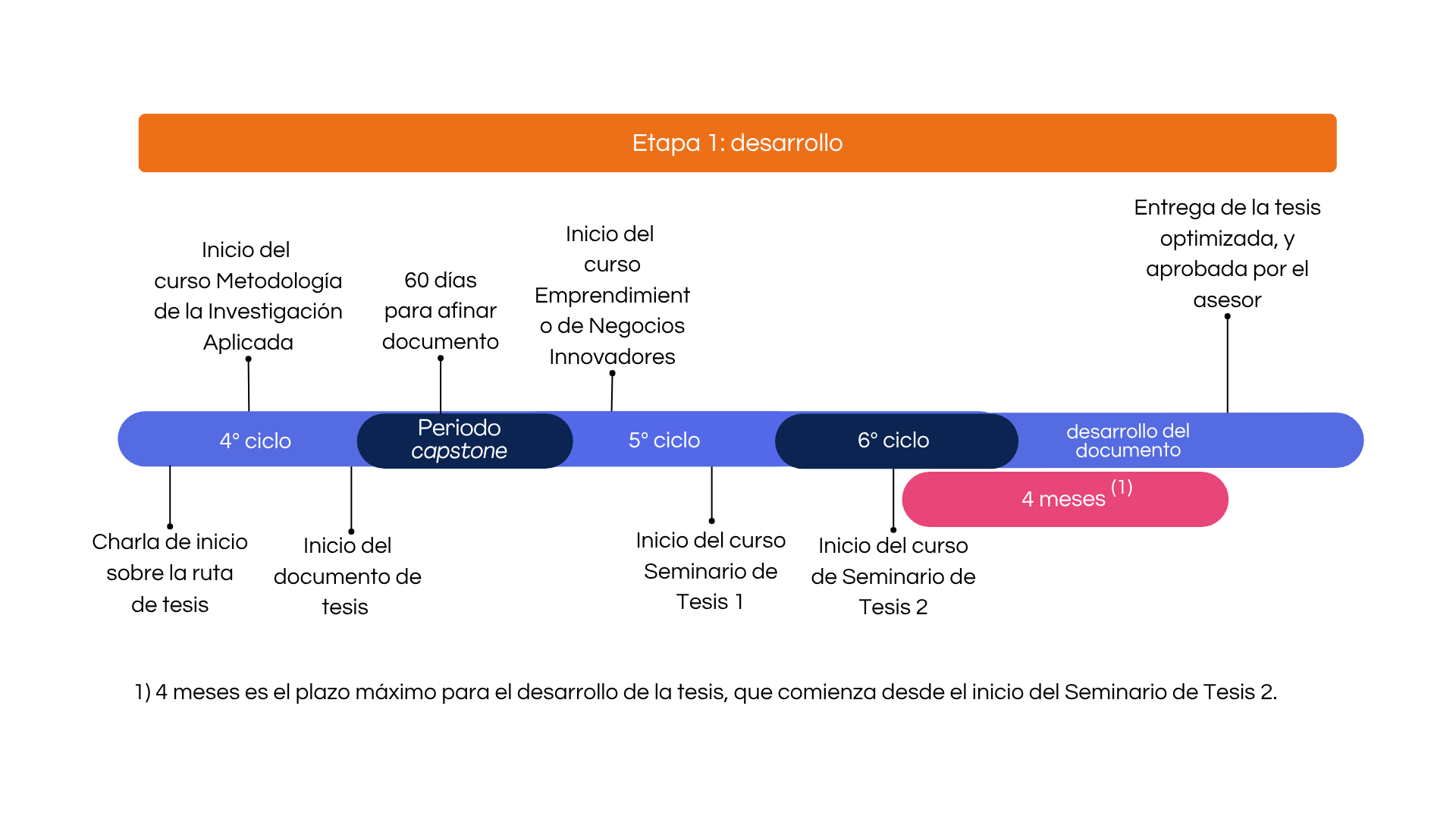 Parte 1 Proceso de Tesis