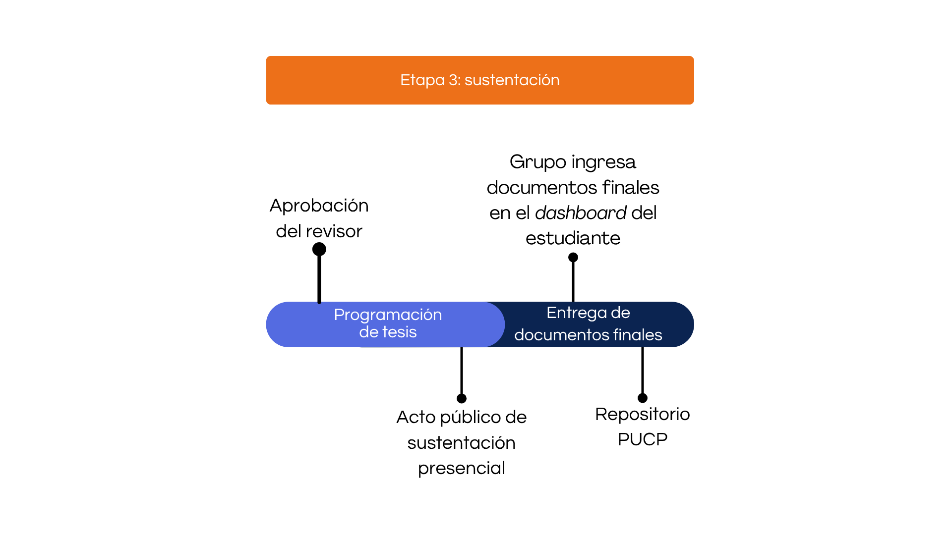 Proceso Final Tesis