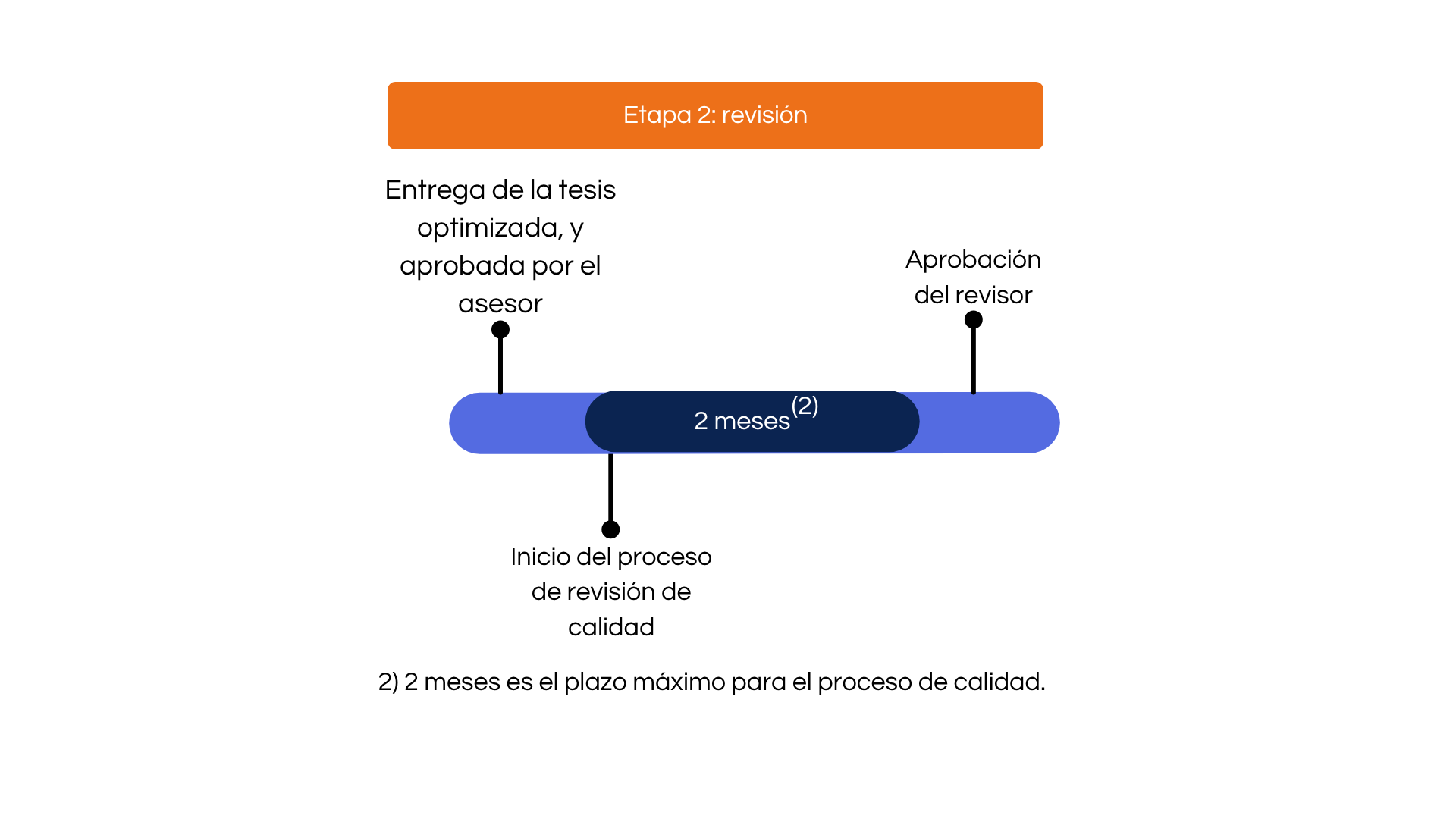 Revisión de Tesis por Jurado