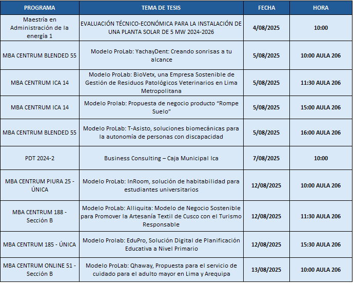 Sustentaciones Tesis Agosto 2025