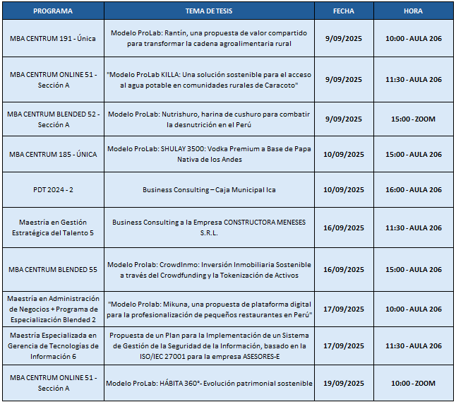 Sustentaciones Tesis Septiembre 2025