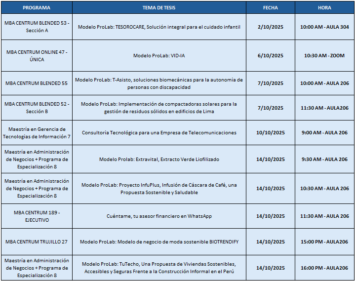 Sustentaciones Tesis Septiembre 2025